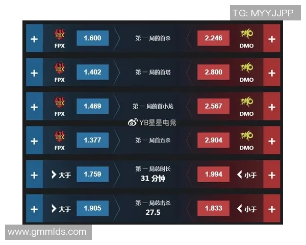 独家深度解析FPX战队在比赛中的耐力表现与对手的对比分析 独家深度解析FPX战队在比赛中的耐力表现与对手的对比分析