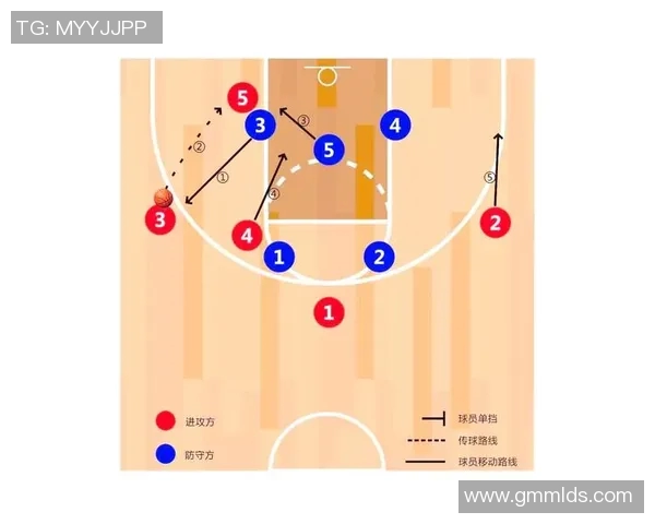 广州篮球队进攻体系解析:战术运用与团队配合的完美结合 广州篮球队进攻体系解析:战术运用与团队配合的完美结合